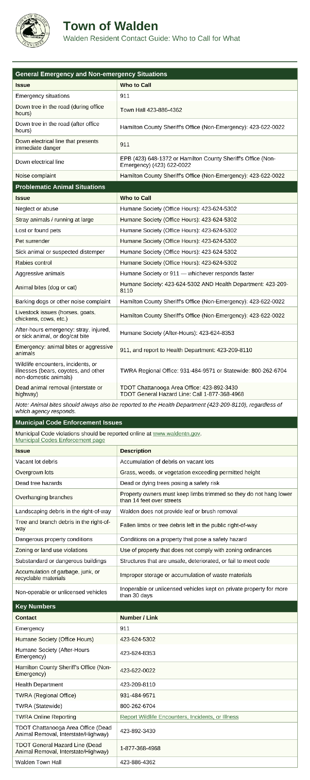 Walden_Resident_Contact_Guide-1